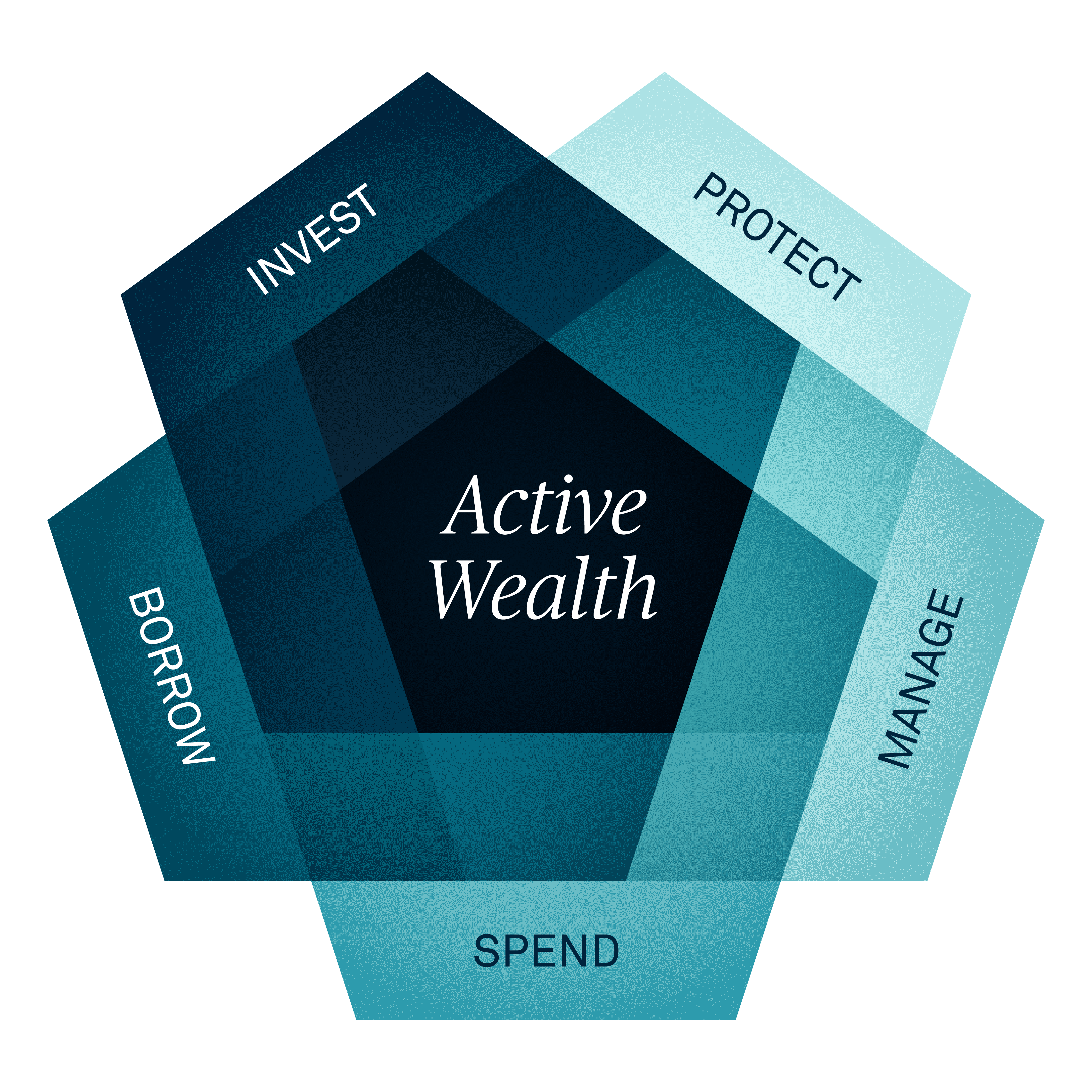  <h2><span class="font-publico-pro">Power Your Goals <br>
 with Active Wealth</span></h2>
<p><span class="size-h4"><br>
Our comprehensive Active Wealth framework helps you sustain and build wealth in the shifting market environment. Learn how to implement a dynamic approach to wealth management that consists of investing, borrowing, spending, managing taxes and costs, and protecting wealth for future generations.</span></p>
<h3>&nbsp;</h3>
