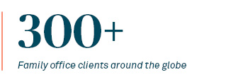 300+ family office clients around the globe