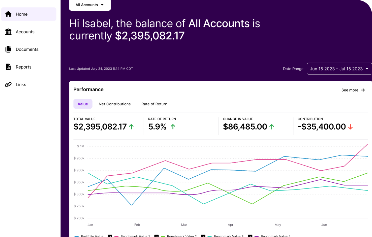 Wove investor platform