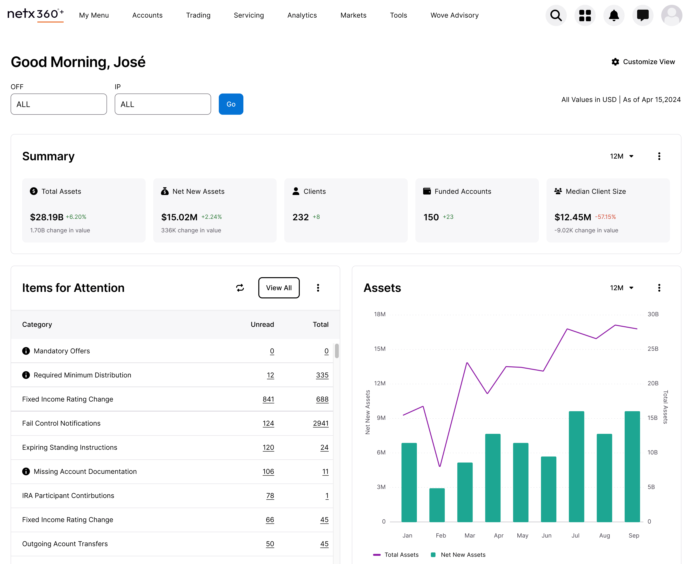 NetX360+ dashboard