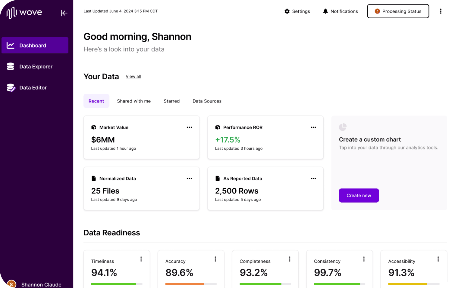 Wove Investor Platform Dashboard