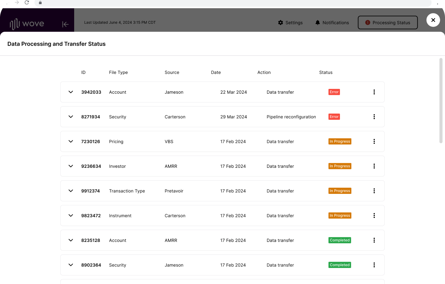 Wove data platform aggregate data